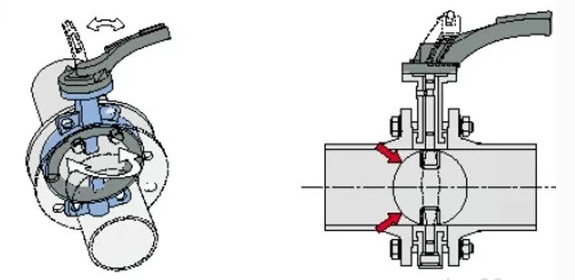 電動(dòng)蝶閥安裝